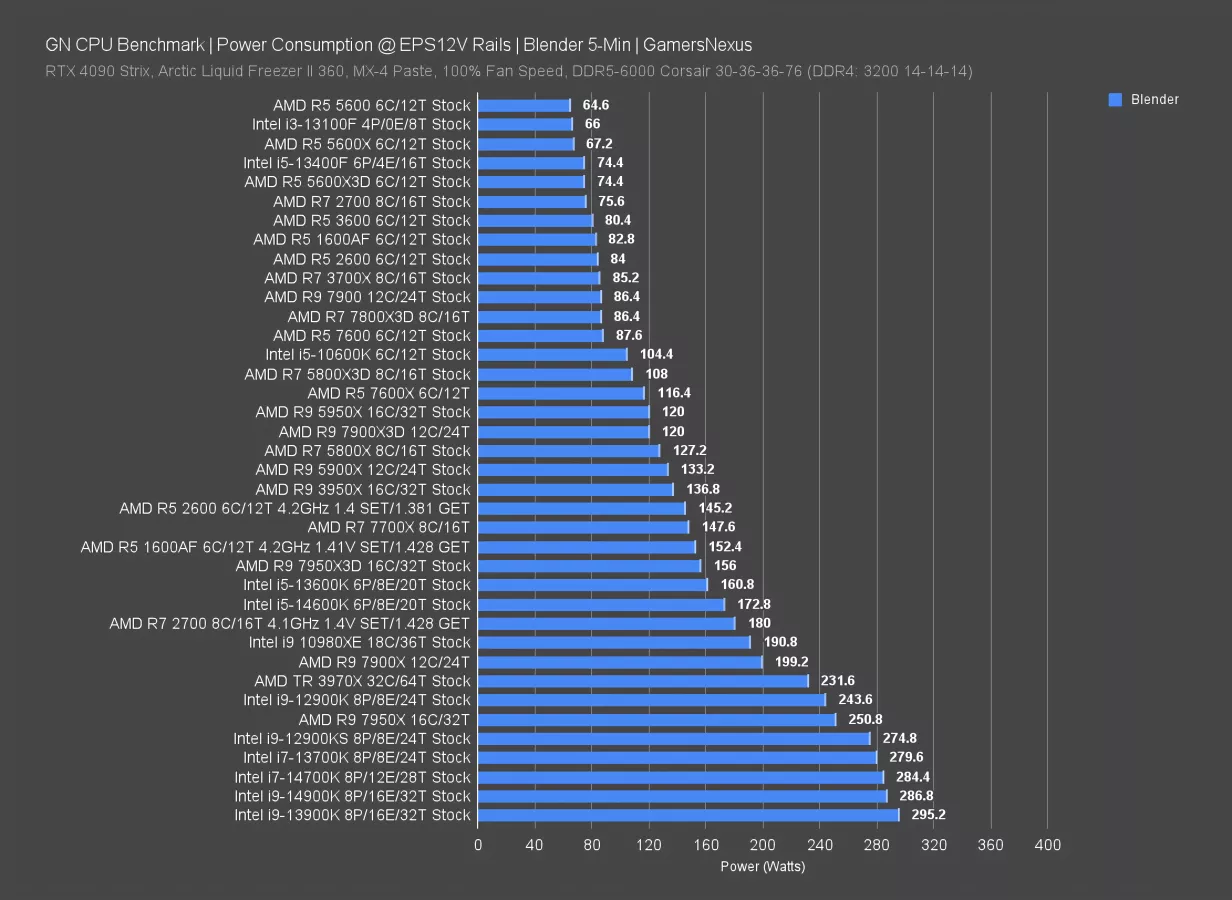 AMD Ryzen 5 2600X 1600 AF 2024 Revisit vs. 5800X3D 7800X3D